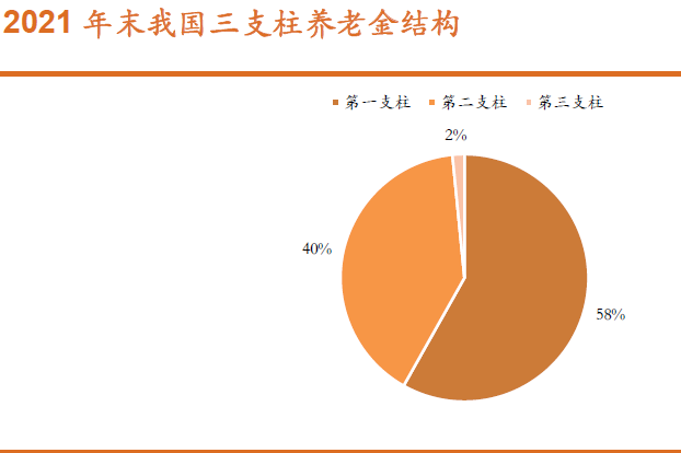 基本養(yǎng)老保險(xiǎn)參保人數(shù) 基本養(yǎng)老保險(xiǎn)參保人數(shù)