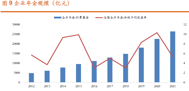 基本養(yǎng)老保險(xiǎn)參保人數(shù)