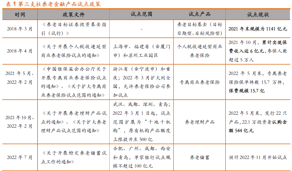 基本養(yǎng)老保險(xiǎn)參保人數(shù) 基本養(yǎng)老保險(xiǎn)參保人數(shù)