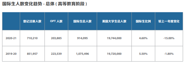 中國留學生數量 中國留學生數量