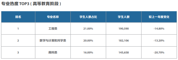 中國留學生數量 中國留學生數量