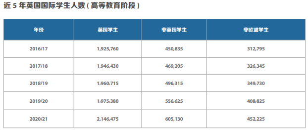 中國留學生數量 中國留學生數量