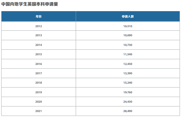中國留學生數量 中國留學生數量