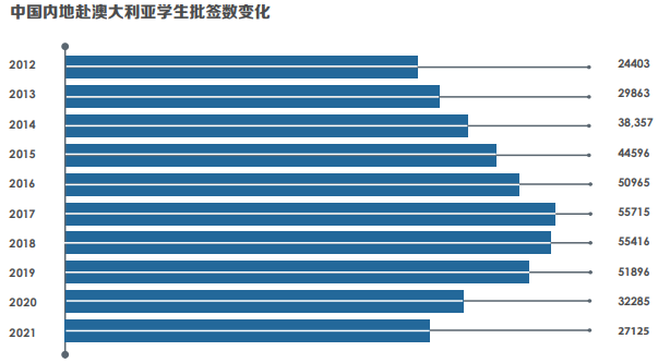 中國留學生數量 中國留學生數量