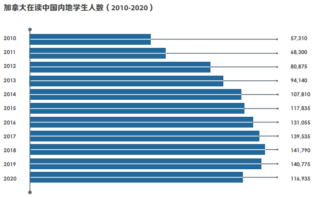 中國留學生數量 中國留學生數量