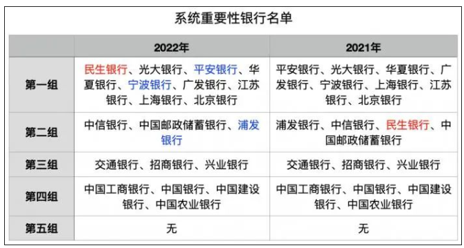 我國系統重要性銀行名單 我國系統重要性銀行名單