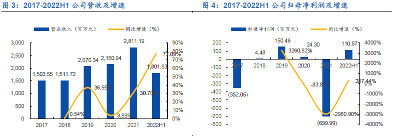 遙望網絡公司2022業績 遙望網絡公司2022業績