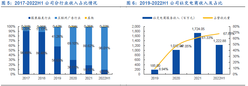 遙望網絡公司2022業績 遙望網絡公司2022業績
