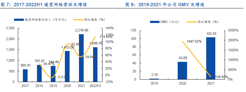 遙望網絡公司2022業績 遙望網絡公司2022業績
