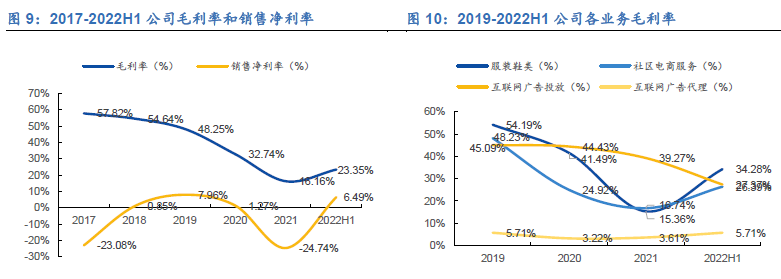 遙望網絡公司2022業績 遙望網絡公司2022業績