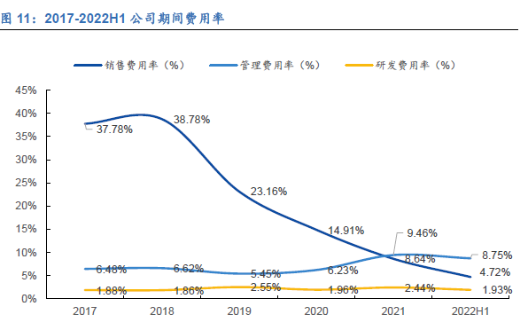遙望網絡公司2022業績 遙望網絡公司2022業績