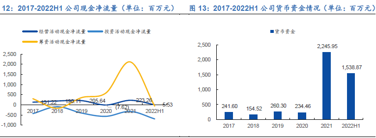遙望網絡公司2022業績 遙望網絡公司2022業績