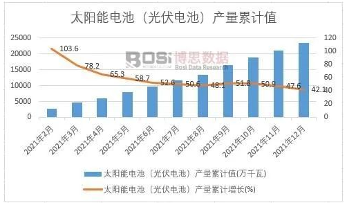 2012年太陽能電池產量