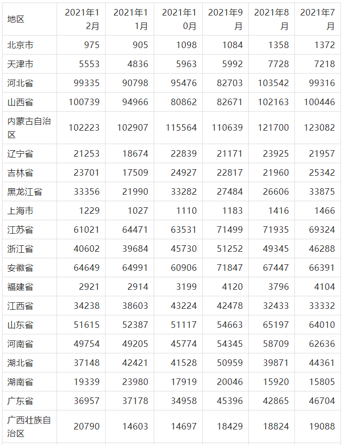 2012年太陽能電池產量