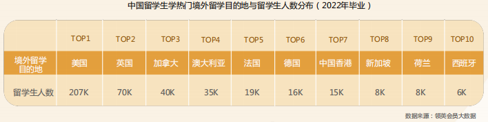 近年留學歸國人數 近年留學歸國人數
