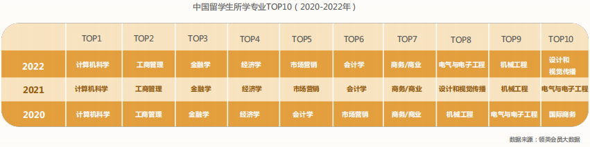 近年留學歸國人數 近年留學歸國人數