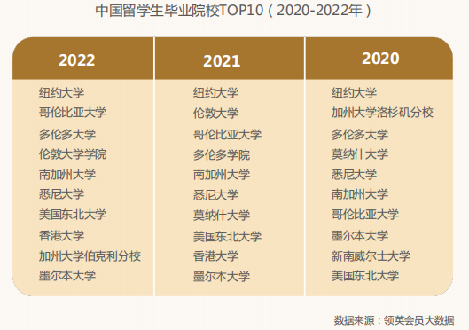 近年留學歸國人數 近年留學歸國人數