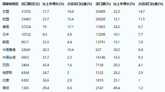 2021中國貨物進出口總額 2021中國貨物進出口總額