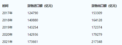 2021中國貨物進出口總額 2021中國貨物進出口總額