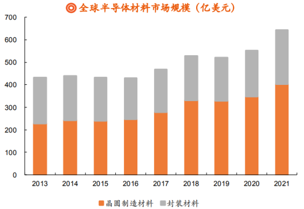 全球硅片市場規模