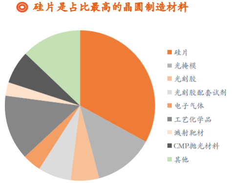 全球硅片市場規模