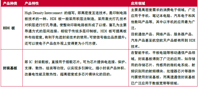 全球PCB總產值