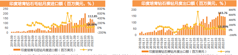 印度培育鉆石 印度培育鉆石
