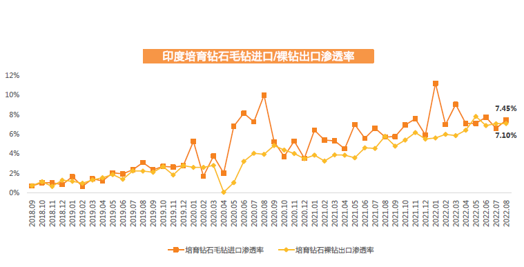 印度培育鉆石 印度培育鉆石
