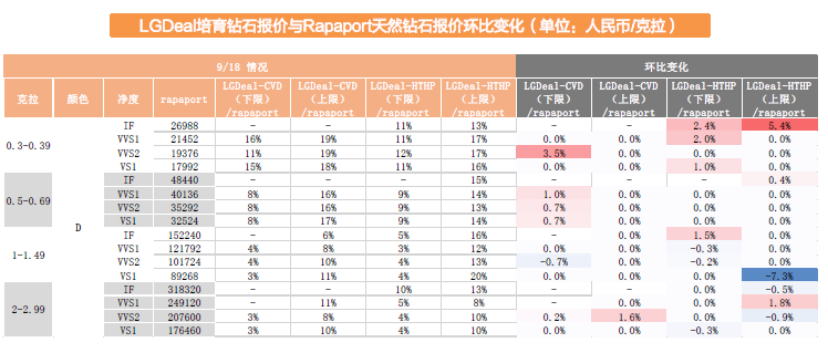印度培育鉆石 印度培育鉆石