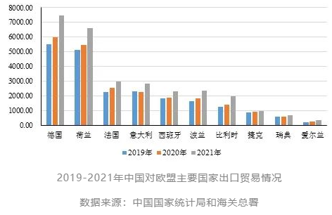 中歐2021貿易總額