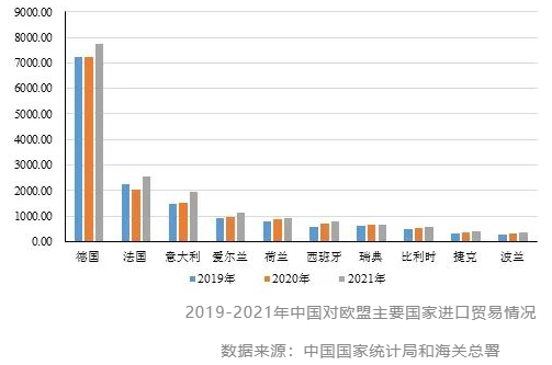 中歐2021貿易總額