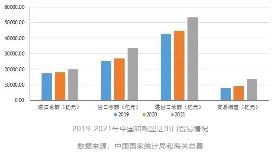 中歐2021貿易總額 中歐2021貿易總額