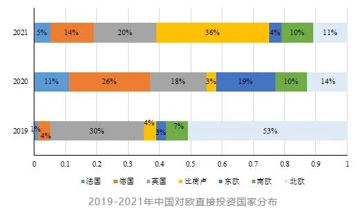 中國對歐投資現狀 中國對歐投資現狀