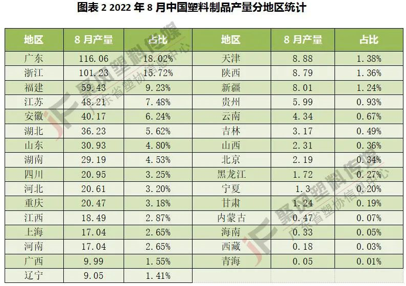 中國(guó)塑料制品產(chǎn)量