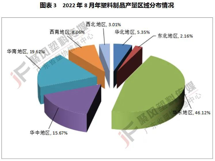 中國(guó)塑料制品產(chǎn)量