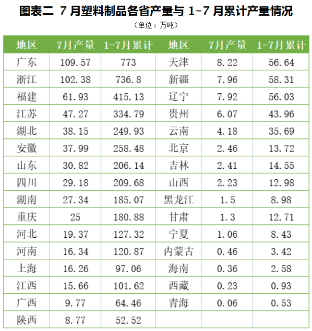 中國(guó)塑料制品產(chǎn)量