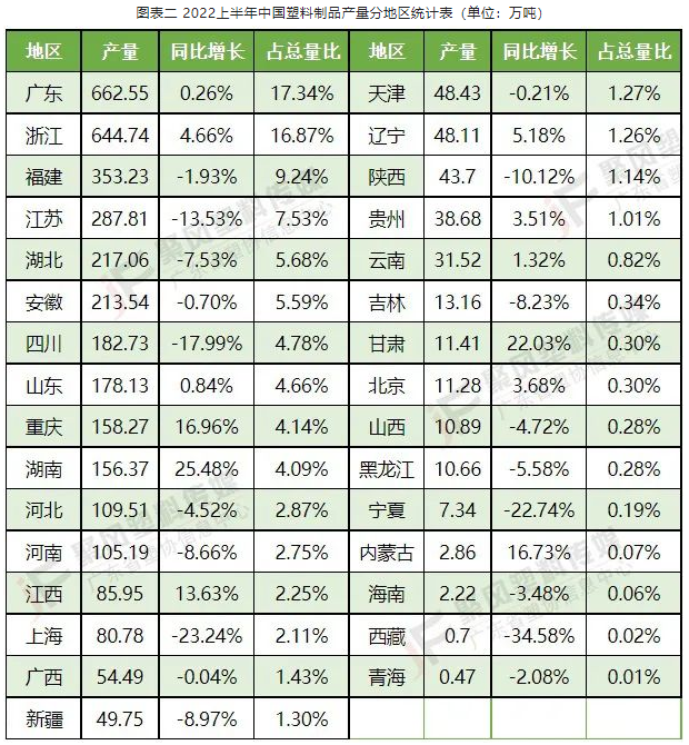 浙江省塑料制品產量