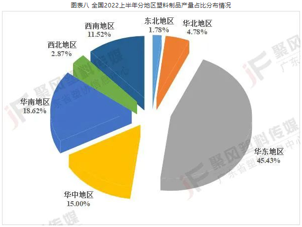 各省份塑料制品產量 各省份塑料制品產量