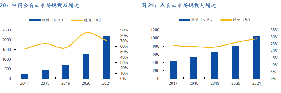 全球服務器出貨量 全球服務器出貨量