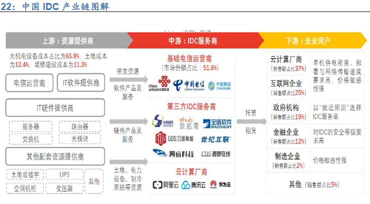 全球服務器出貨量 全球服務器出貨量