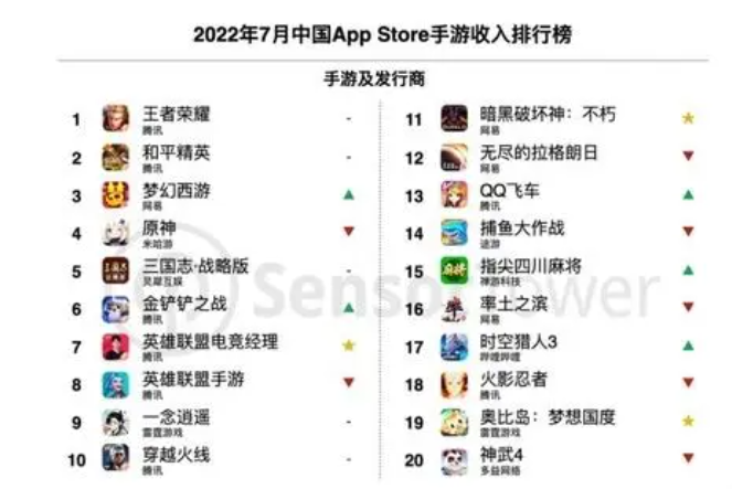 中國手游發行商全球排行榜 中國手游發行商全球排行榜