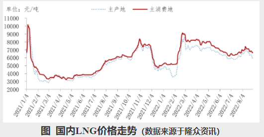 2022年8月中國(guó)lng市場(chǎng)價(jià)格 2022年8月中國(guó)lng市場(chǎng)價(jià)格