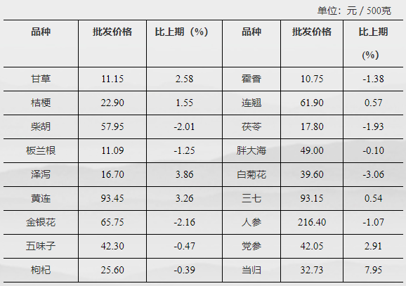 8月全國農產品價格行情 8月全國農產品價格行情