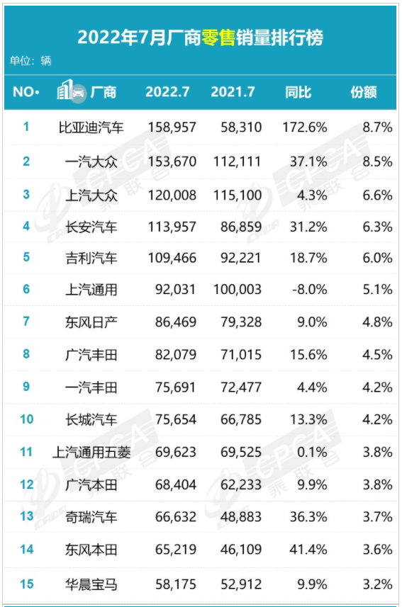 中國轎車銷量排行榜前十名 中國轎車銷量排行榜前十名