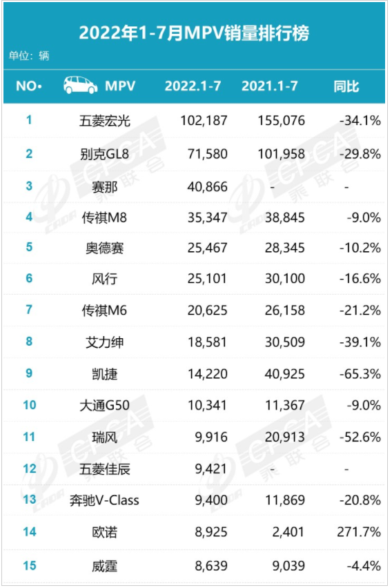 mvp汽車銷量排行榜 mvp汽車銷量排行榜