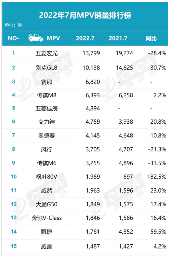 mvp汽車銷量排行榜 mvp汽車銷量排行榜