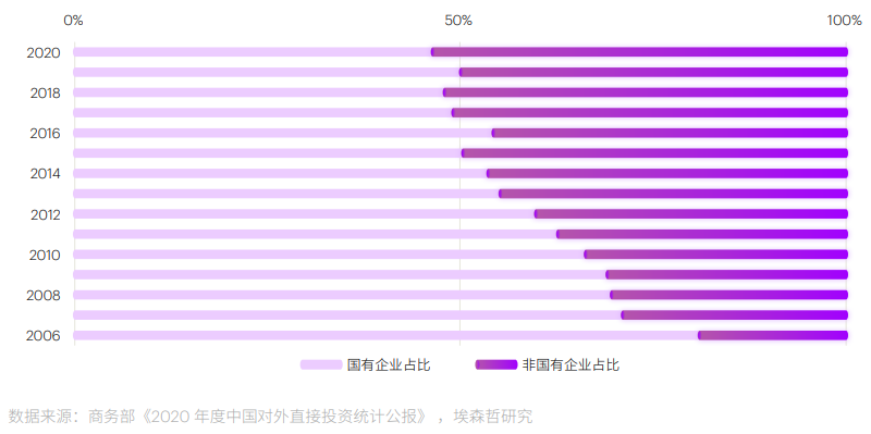 中國對外直接投資流量 中國對外直接投資流量