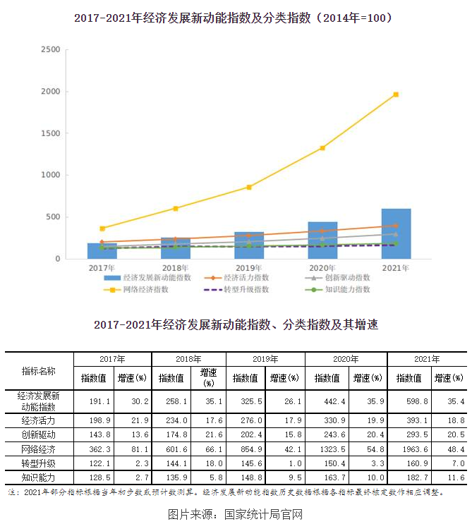 我國經濟發展新動能指數 我國經濟發展新動能指數