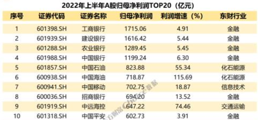 上市公司營收排名 上市公司營收排名