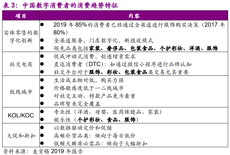 中國數(shù)字消費(fèi)市場規(guī)模 中國數(shù)字消費(fèi)市場規(guī)模
